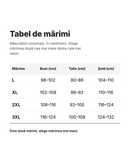 Tabel de mărimi în centimetri — Bust, talie și șold
